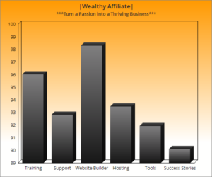 Wealthy Affiliate Stats