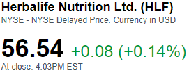 Herbalife Stock Prices