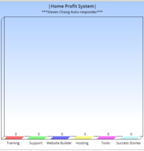 About Home Profit System
