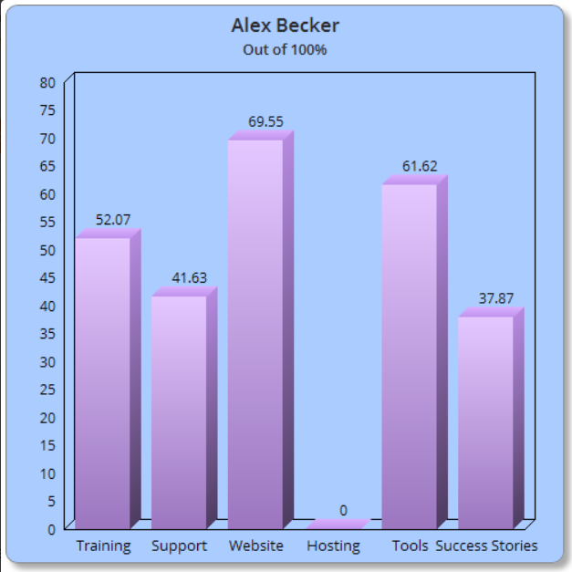 Alex Becker Website