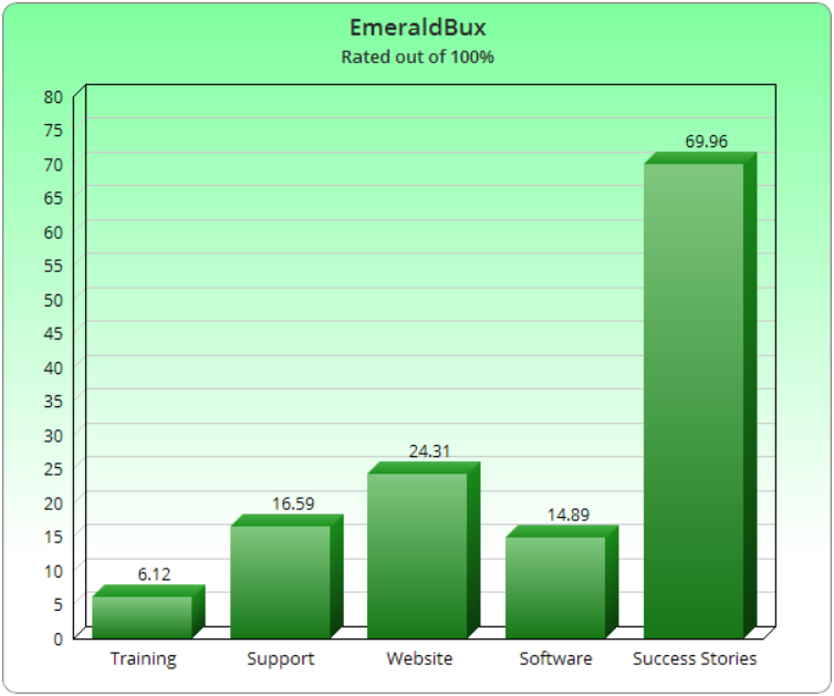 EmeraldBux Reviews