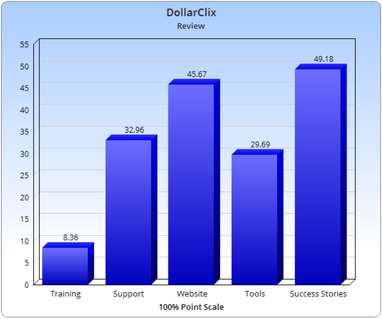 DollarClix Members Login