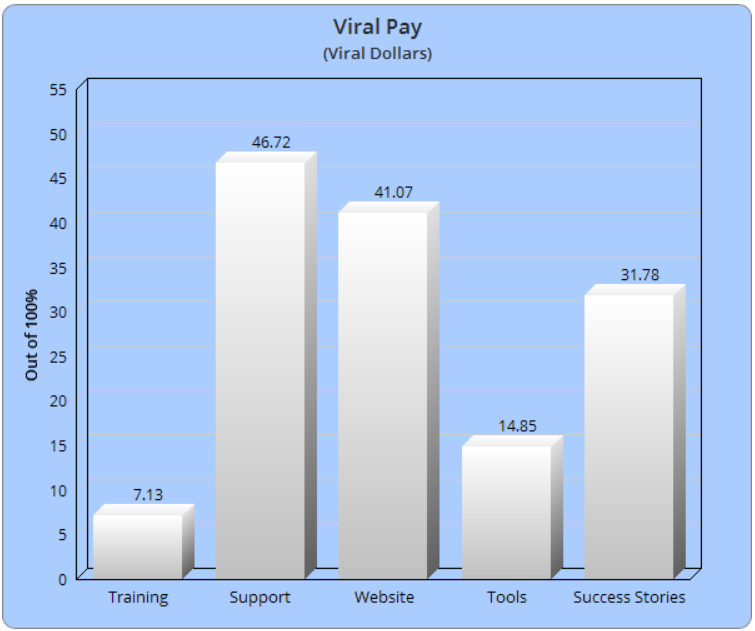 Viral Pay Dashboard