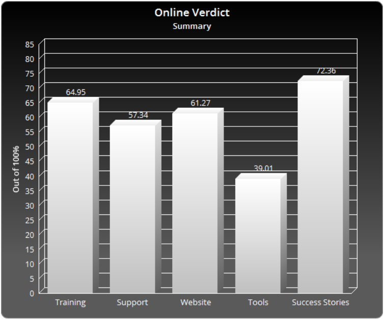 Onlineverdict Reviews