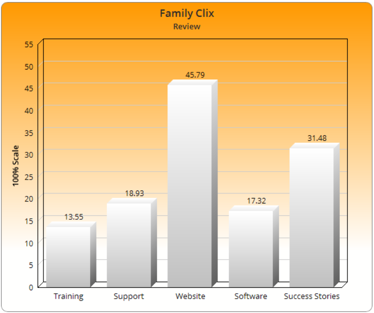 What is Familyclix.com