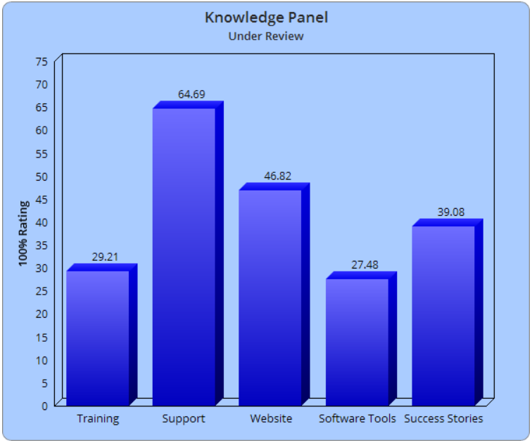 Is Knowledge Panel Legit