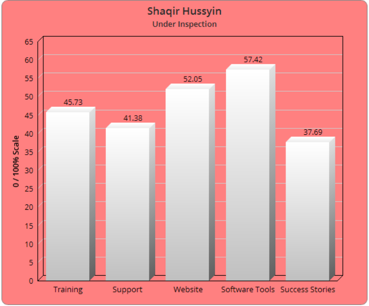 Shaqir Hussyin