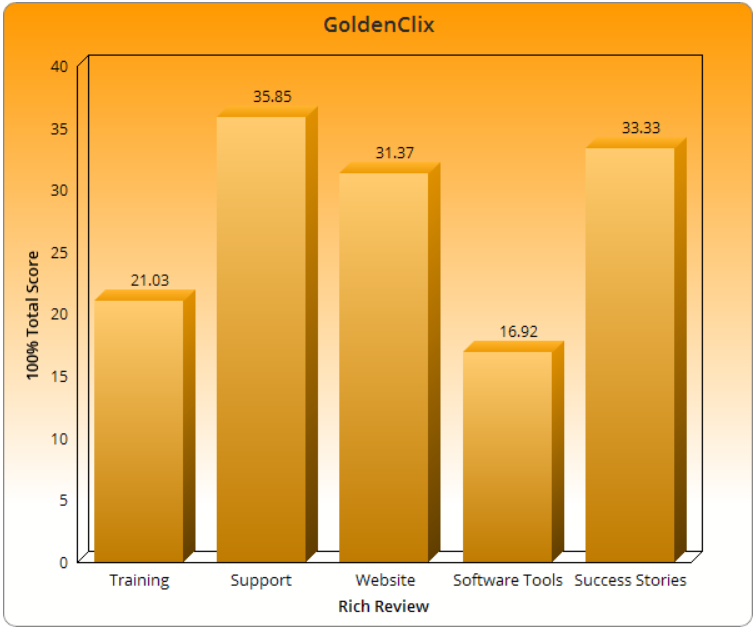 Goldenclix Payment Proof