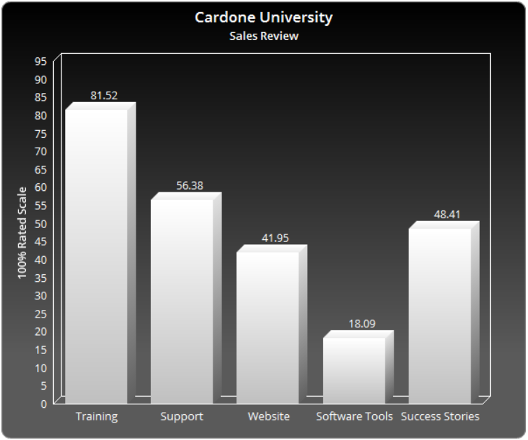 Grant Cardone University Review