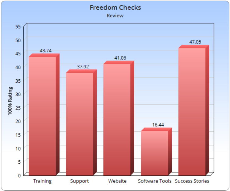 Are Freedom Checks a Real Thing