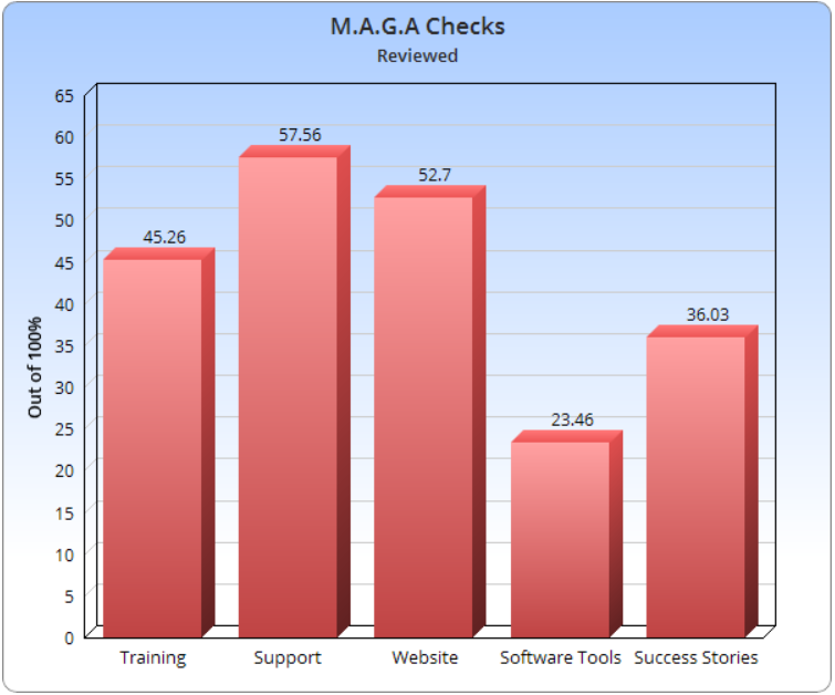 Maga Personal Checks