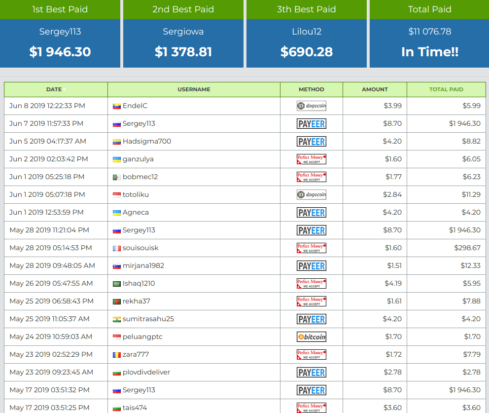 Is IndexClix a Scam