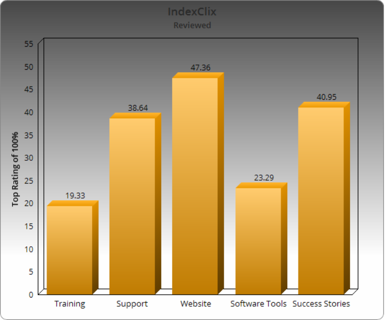 IndexClix PTC