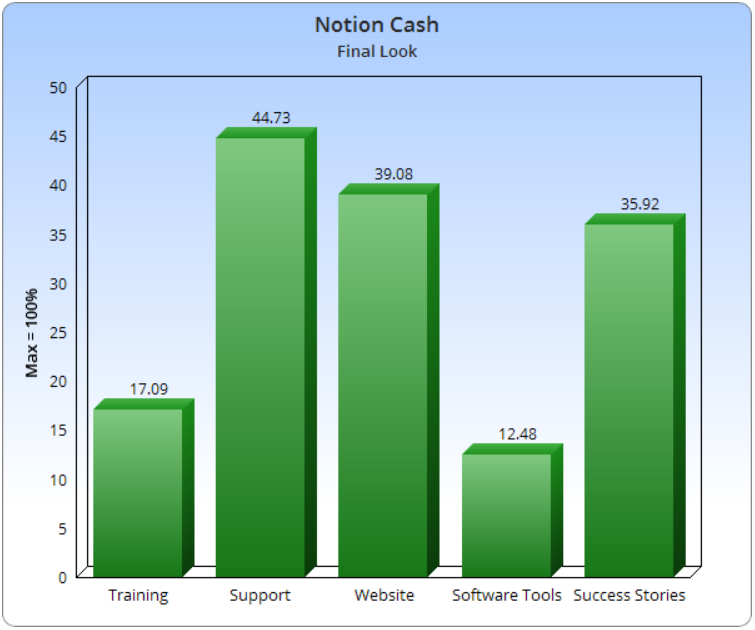 Notion Cash App