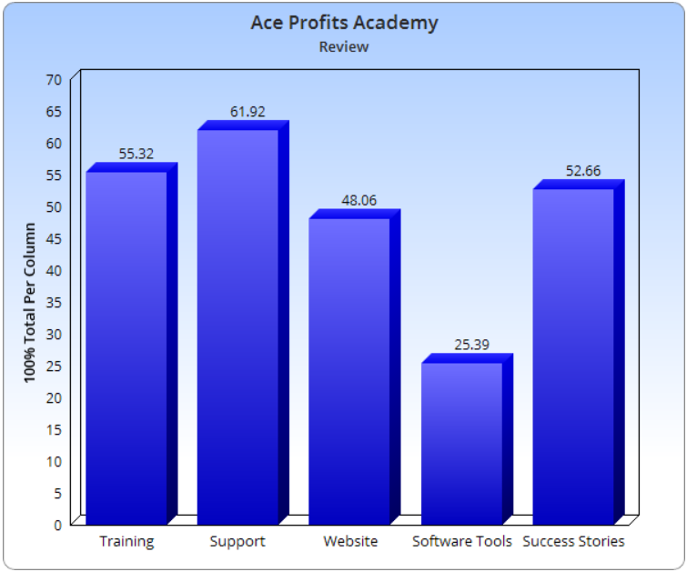 Ace Profits Academy Your Success Starts Here