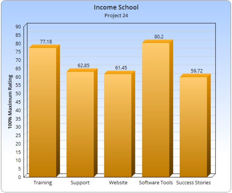 Income School Email