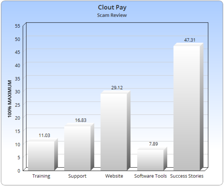 Clout Pay Download