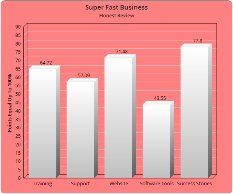 Super Fast Business