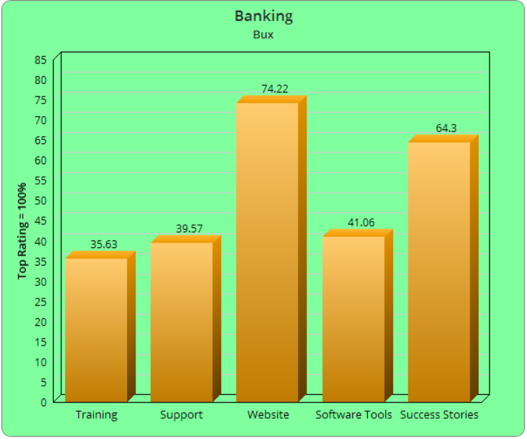 BankingBux Legit