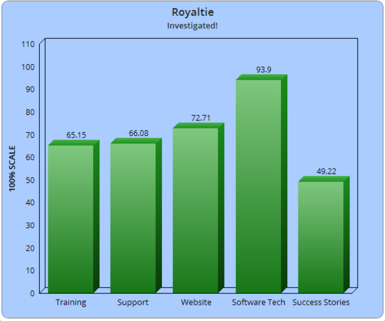 Royaltie Legit