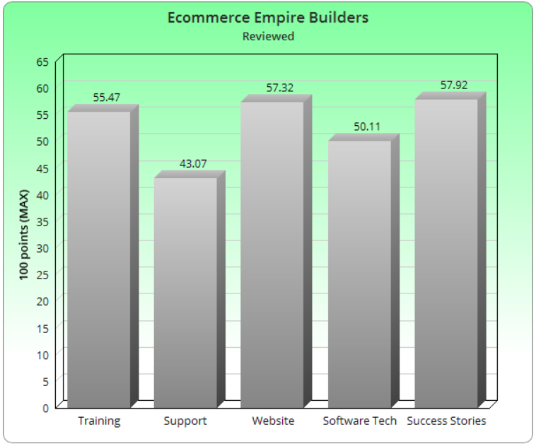 Ecommerce Empire Builders Legit