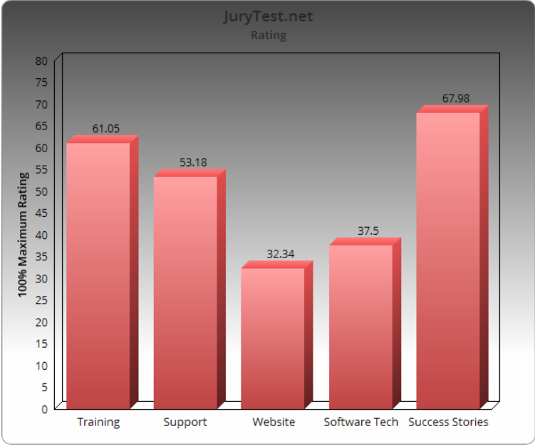 JuryTest Review