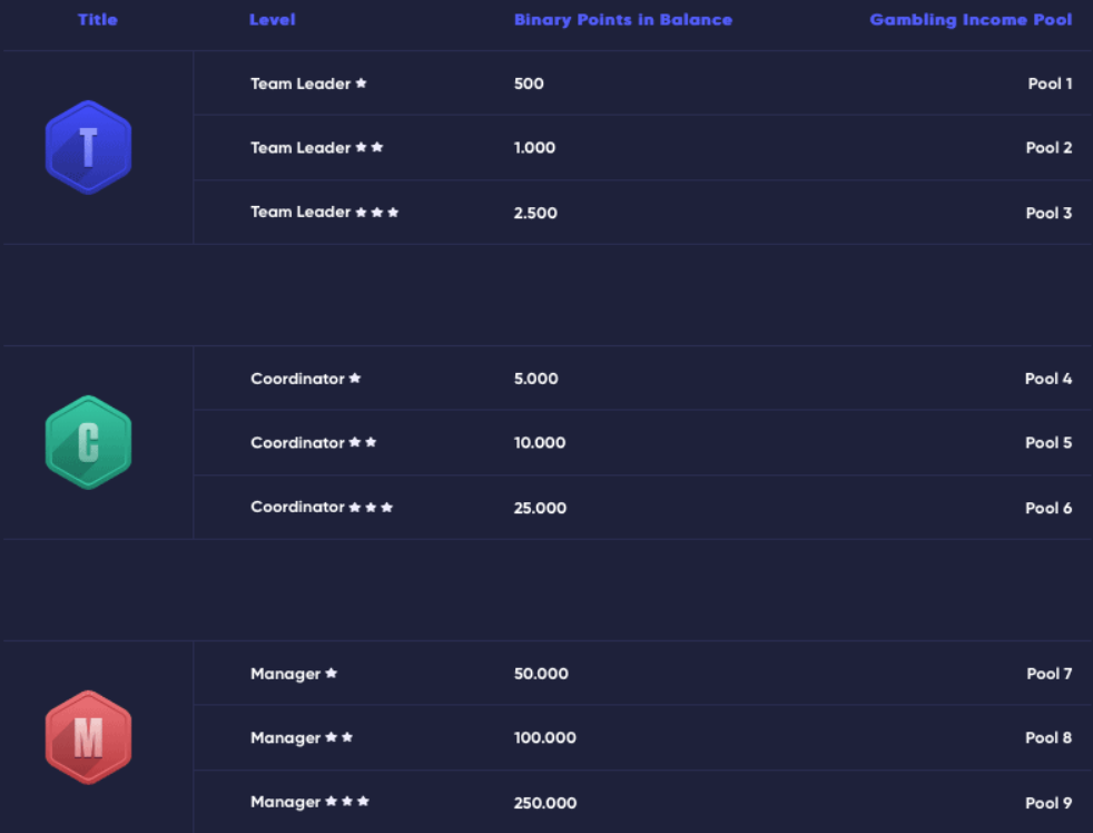 Crowd1 Compensation Plan