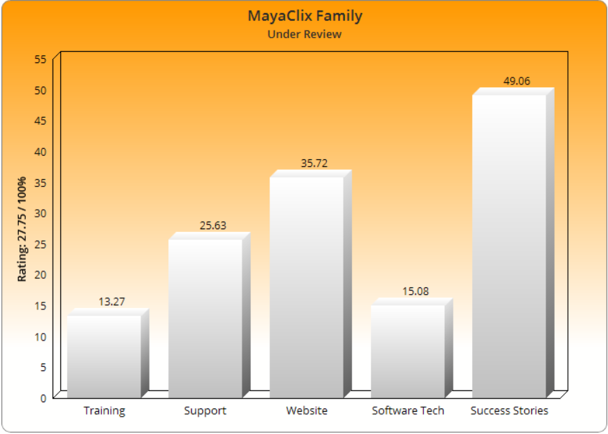 MayaClixFamily.com Review