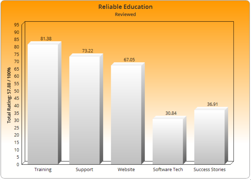 Adam Hudson Reliable Education