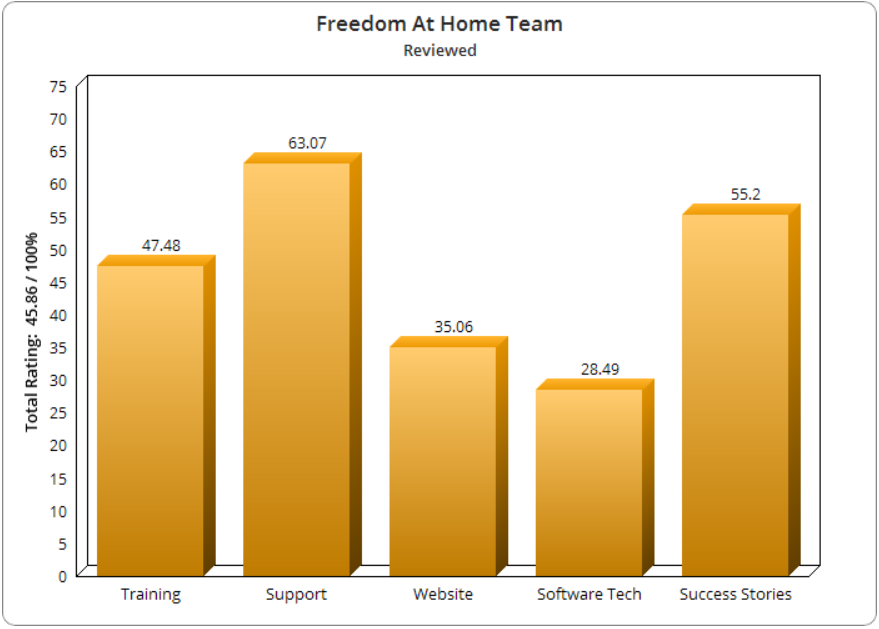 Freedom At Home Team Contact