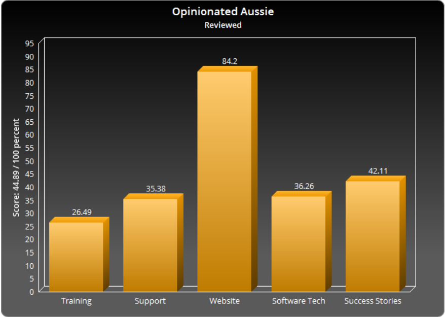 Opinionated Aussie