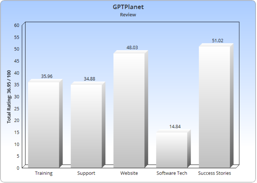 Is GPTPlanet Legit