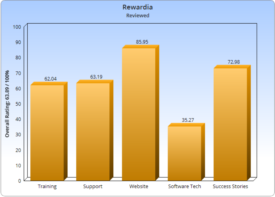 Rewardia Surveys