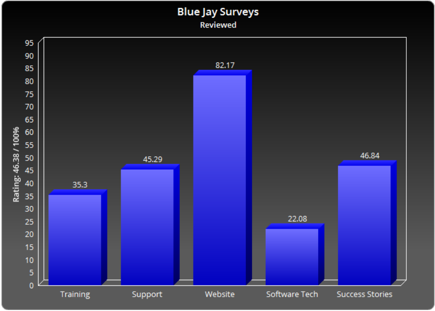 Blue Jay Survey