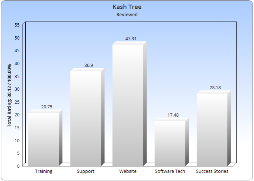 Kashtree Reviews