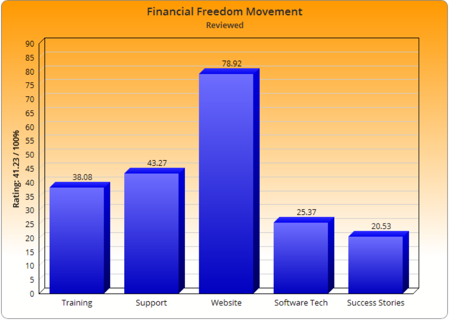 Jake Paul Financial Freedom Movement