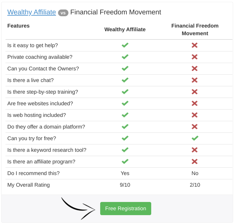 The Financial Freedom Movement