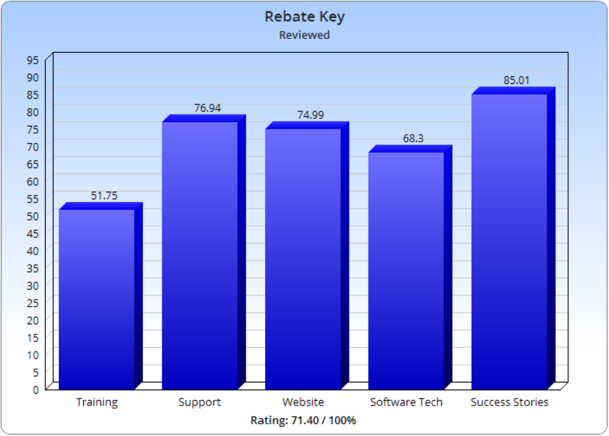 rebate key vs