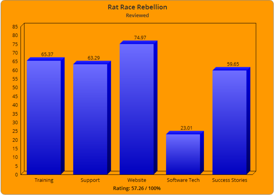 Rat Race Rebellion Jobs