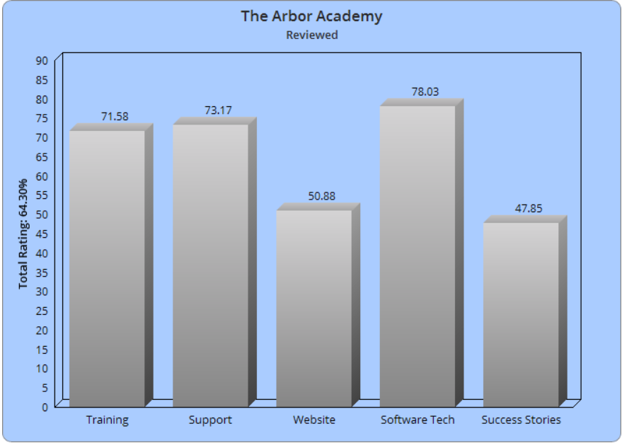 Thearboracademy.net