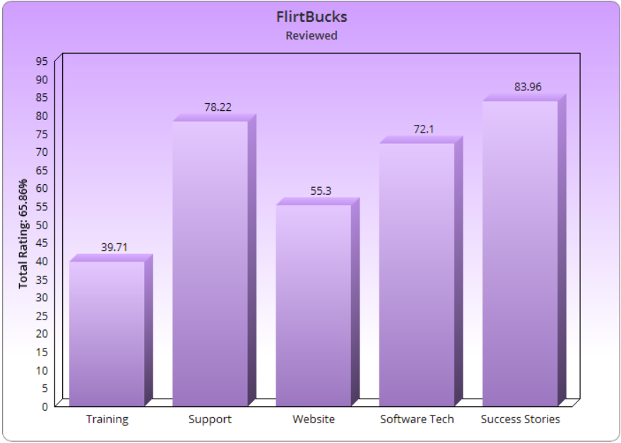 Flirtbucks.net