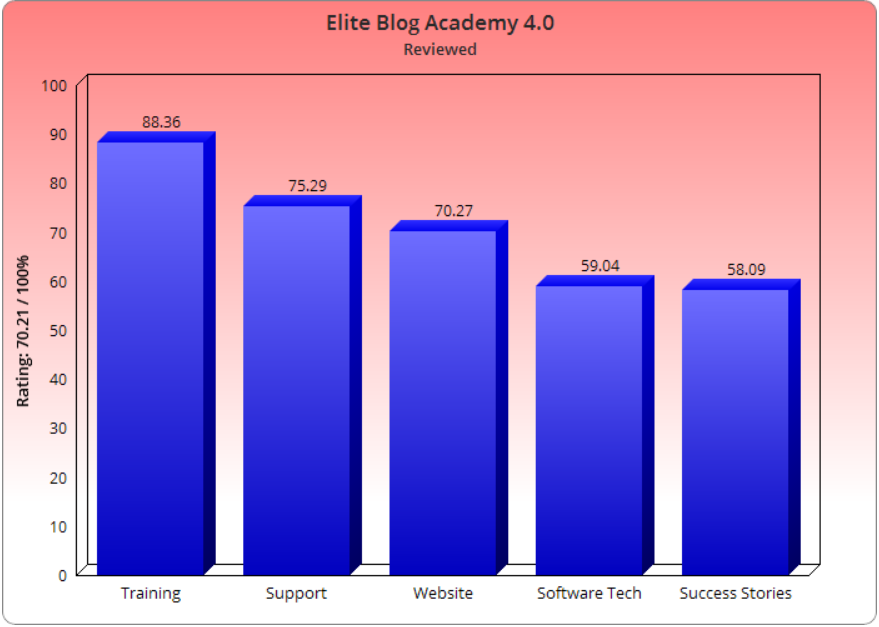 Elite Blog Academy Login