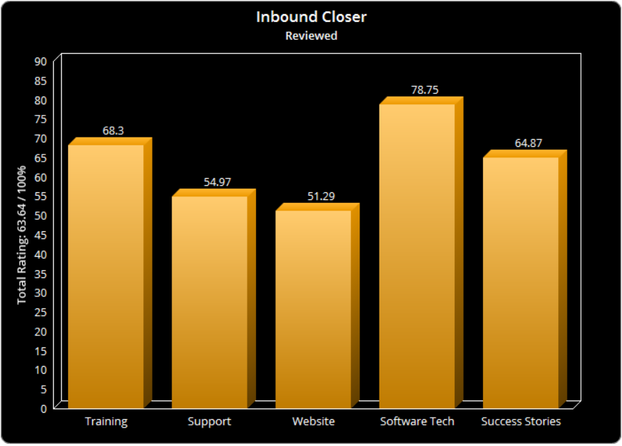 Inbound Closer Legit