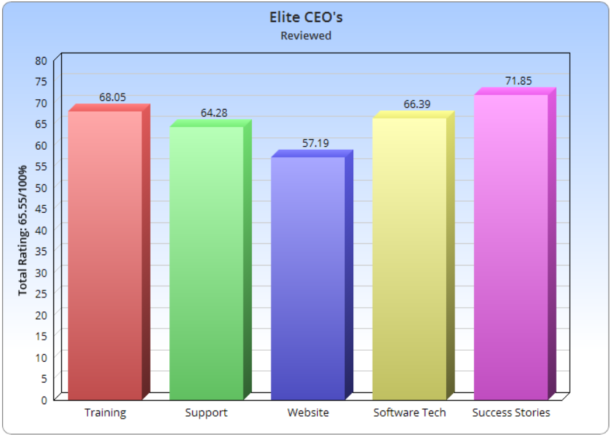 Elite CEOS Legit