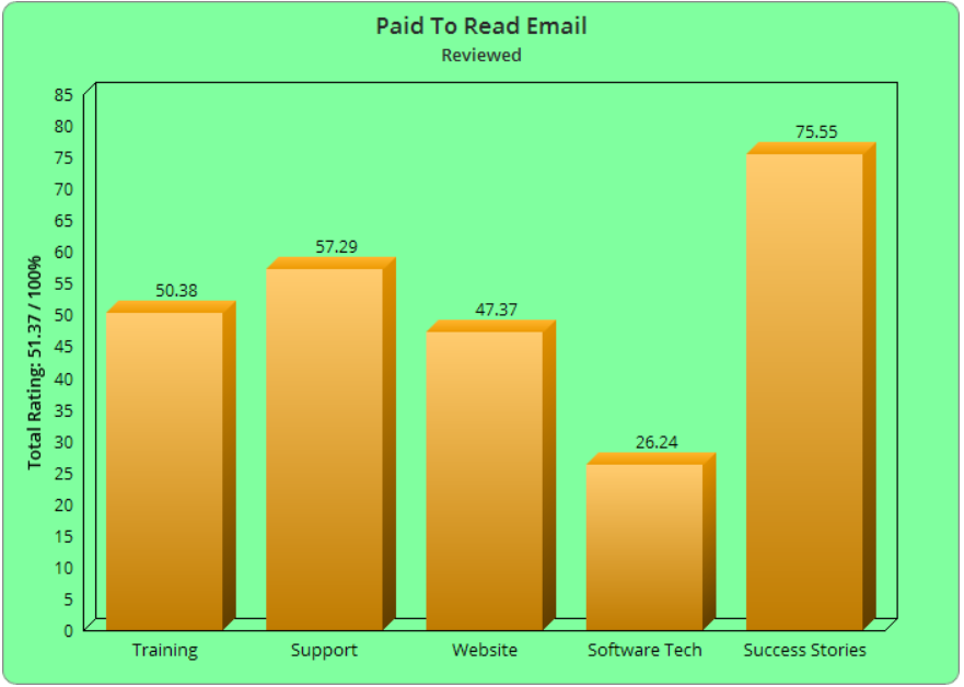 Paid To Read Email Payment Proof