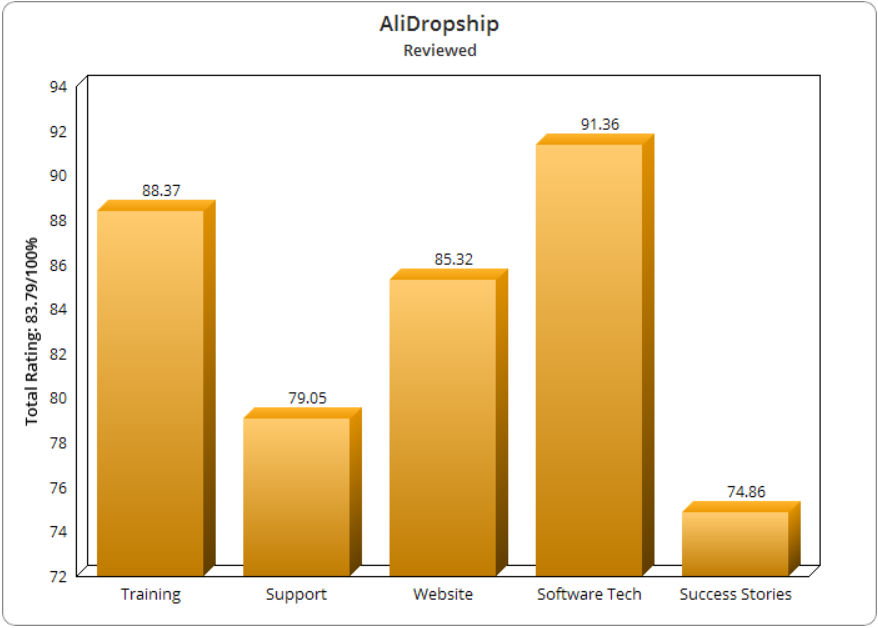 AliDropship Download