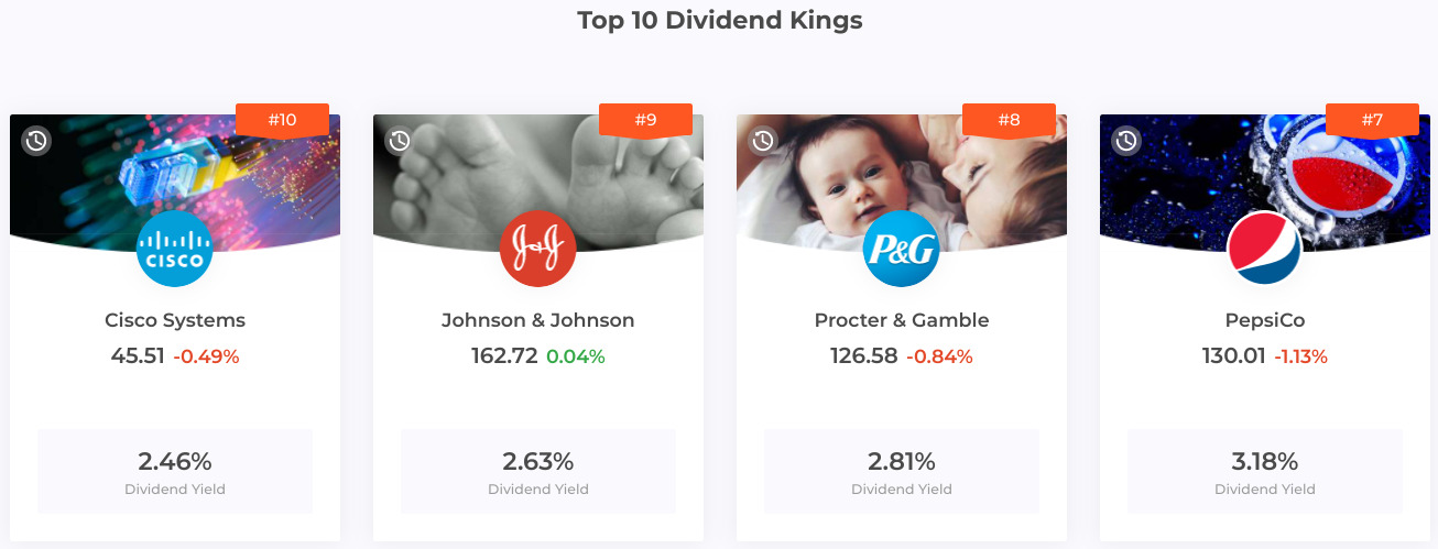 IQ Option Demo Account