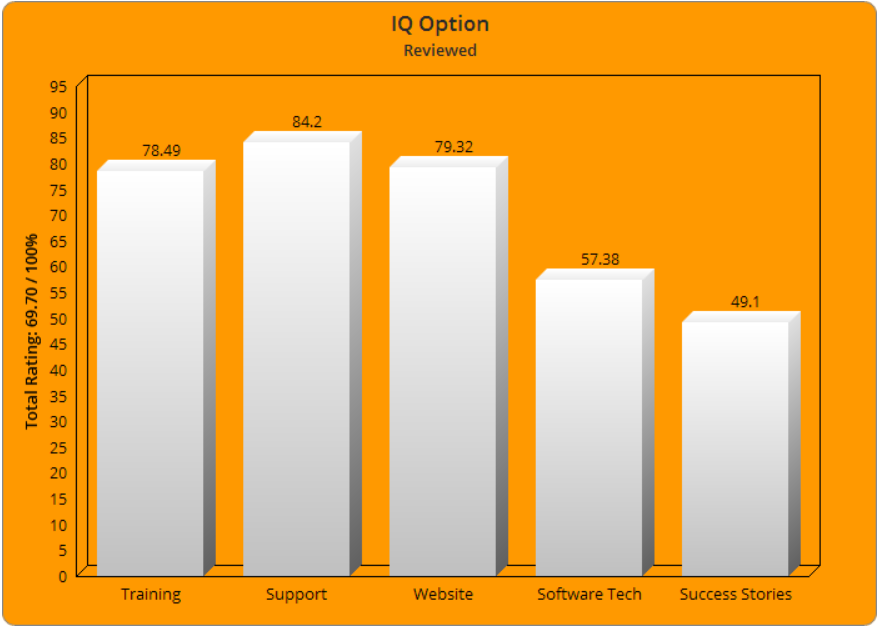 Iqoption.com