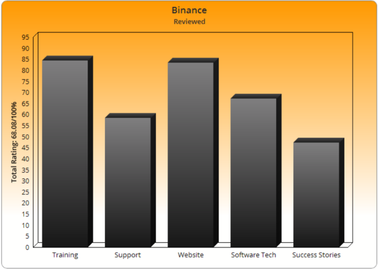 binance price difference reddit