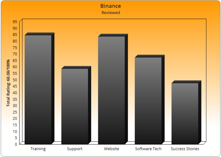 Is Binance Legit